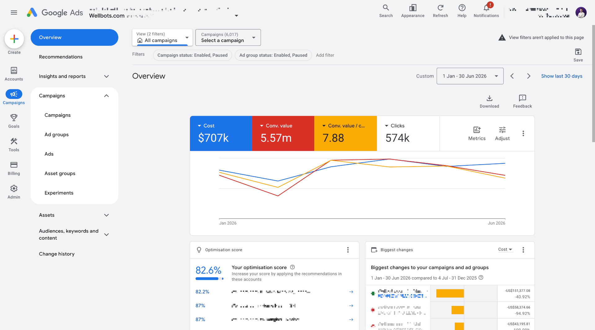 Wellbots.com Google Ads dashboard