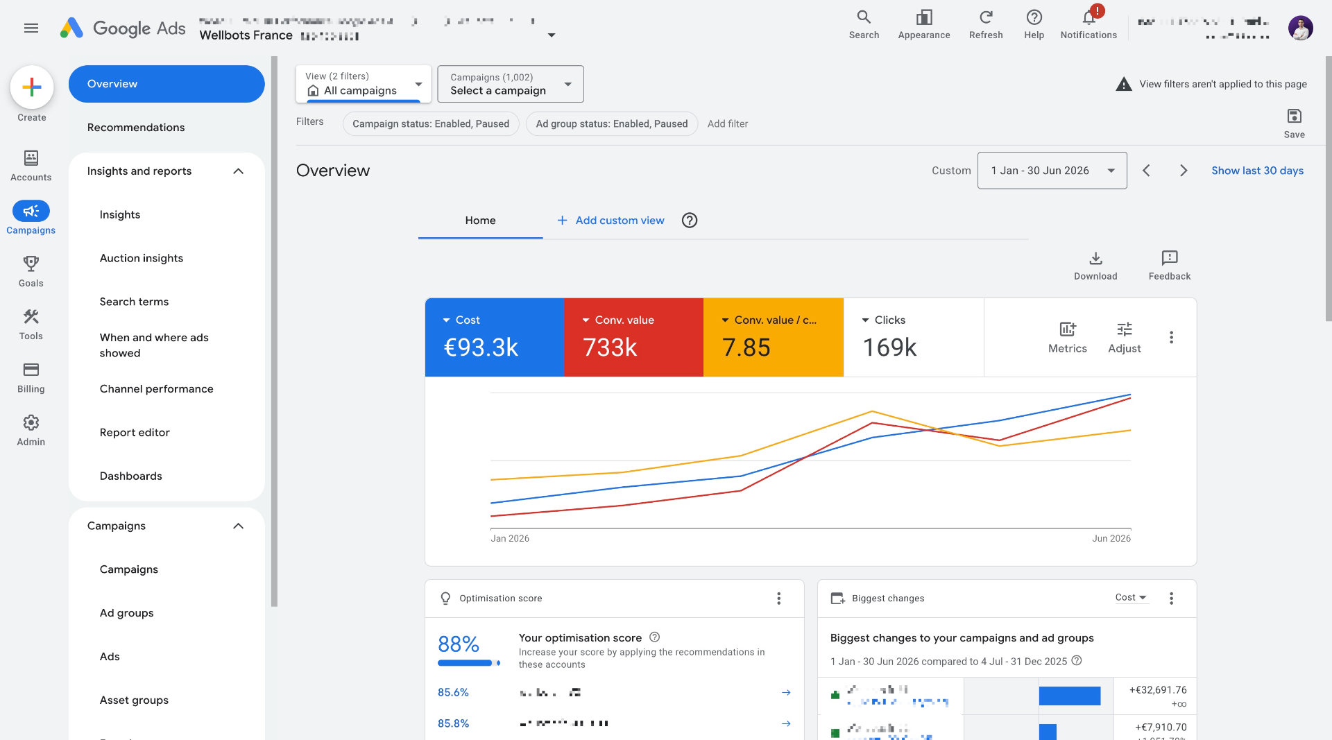 Wellbots France Google Ads dashboard