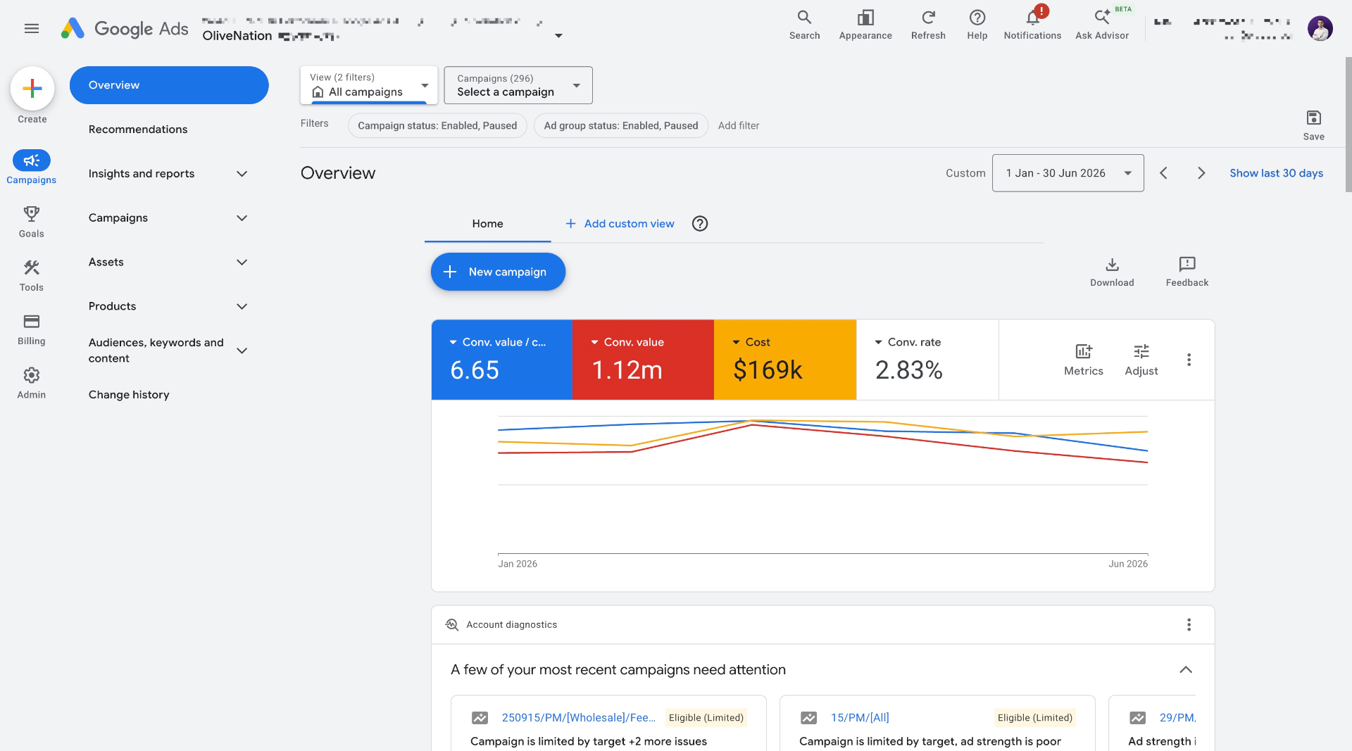 OliveNation Google Ads dashboard